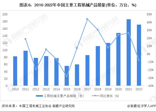 預(yù)見(jiàn)2023 2023年中國(guó)工程機(jī)械制造行業(yè)全景圖譜 附市場(chǎng)規(guī)模 競(jìng)爭(zhēng)格局和發(fā)展前景等